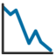 :chart_with_downwards_trend: π