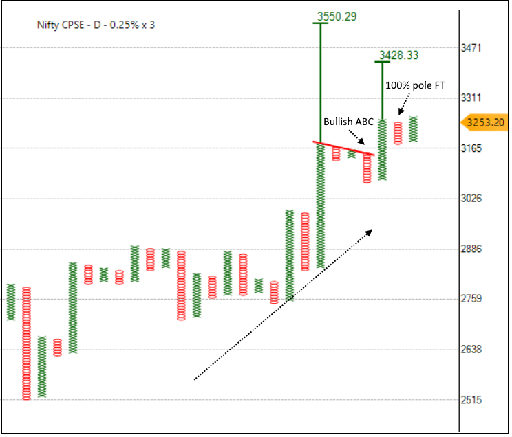 01 July Nifty CPSE.png