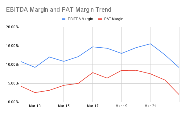 EBITDA Margin and PAT Margin Trend.png