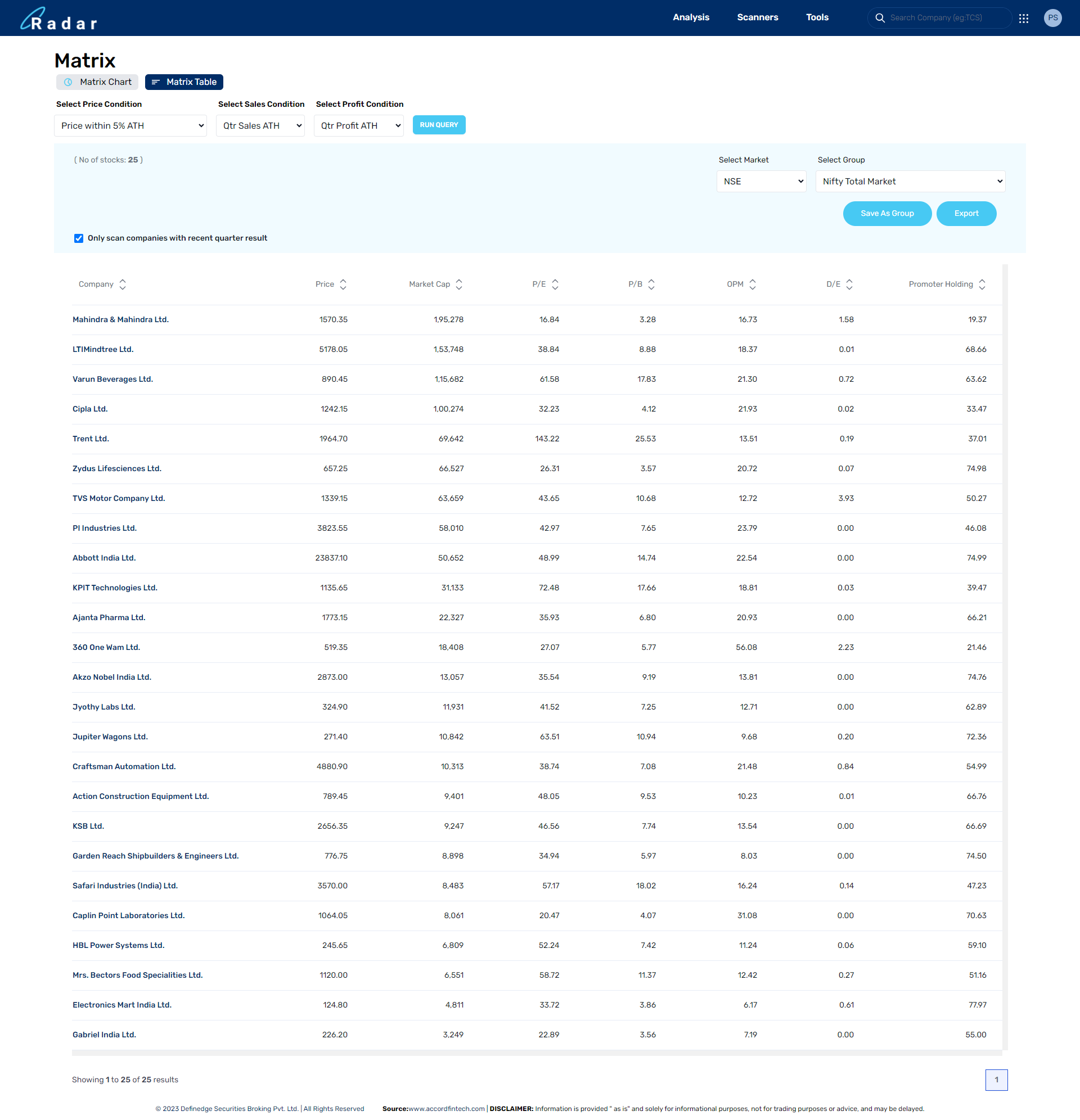 Q1 FY24 Results Interesting Finds | Definedge Forum