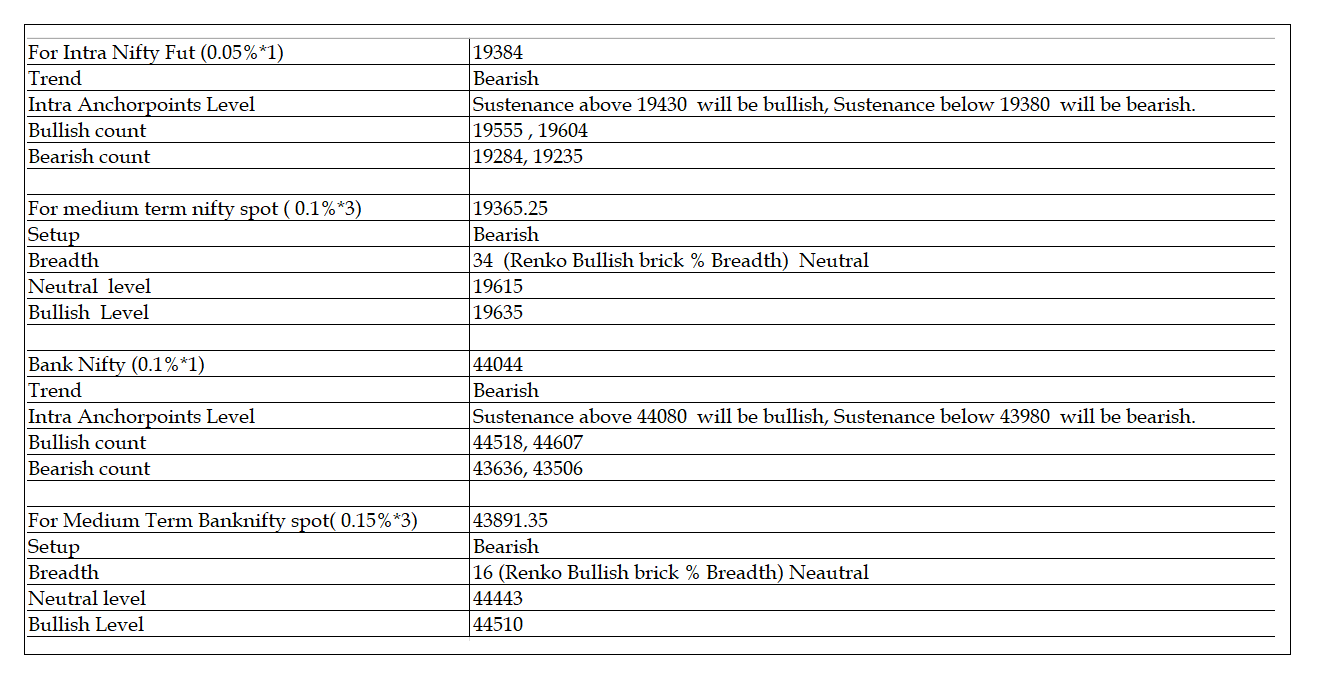 1808-Daily Setup.png