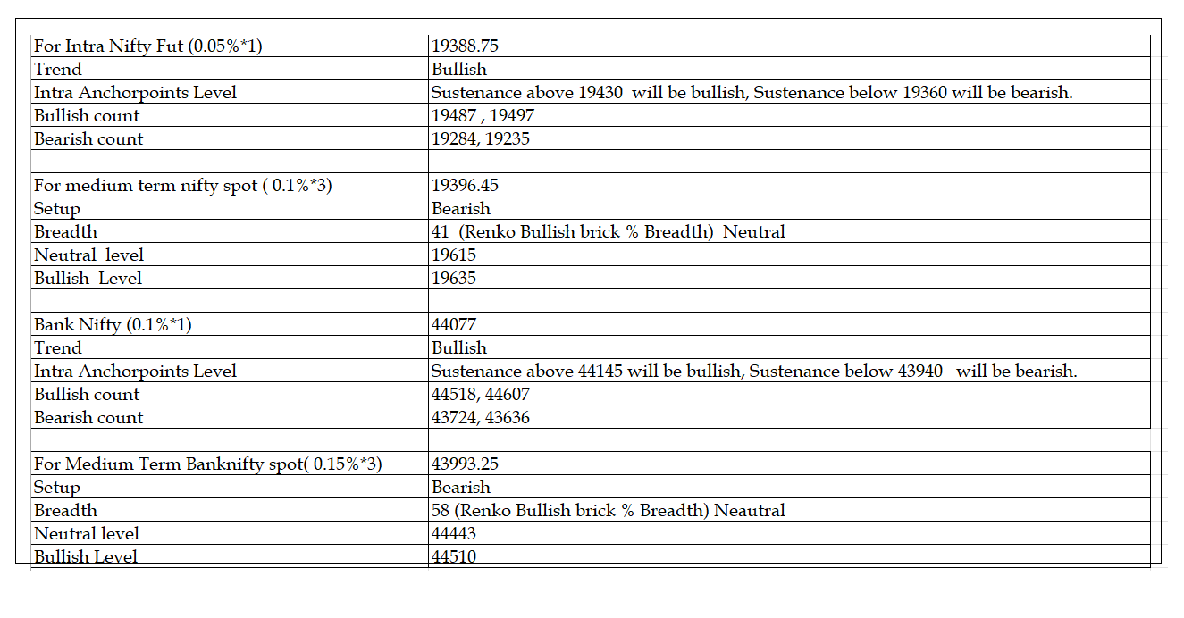 2308-Daily Setup.png