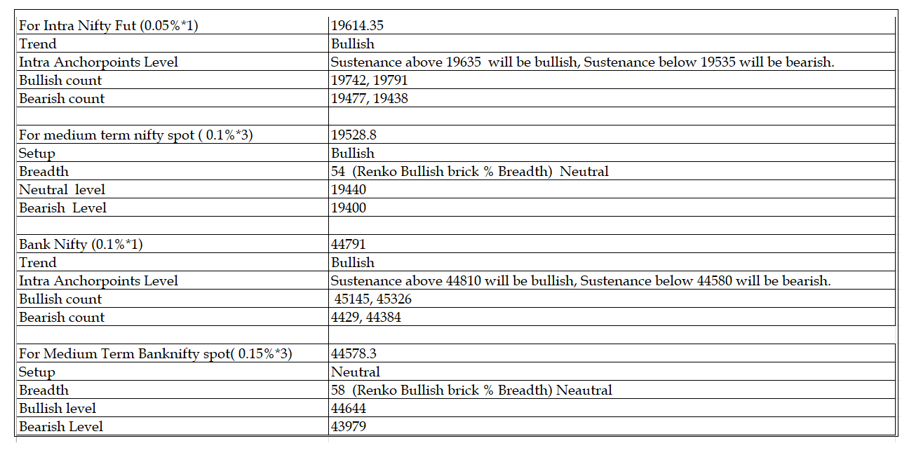 0509-Daily Setup.png