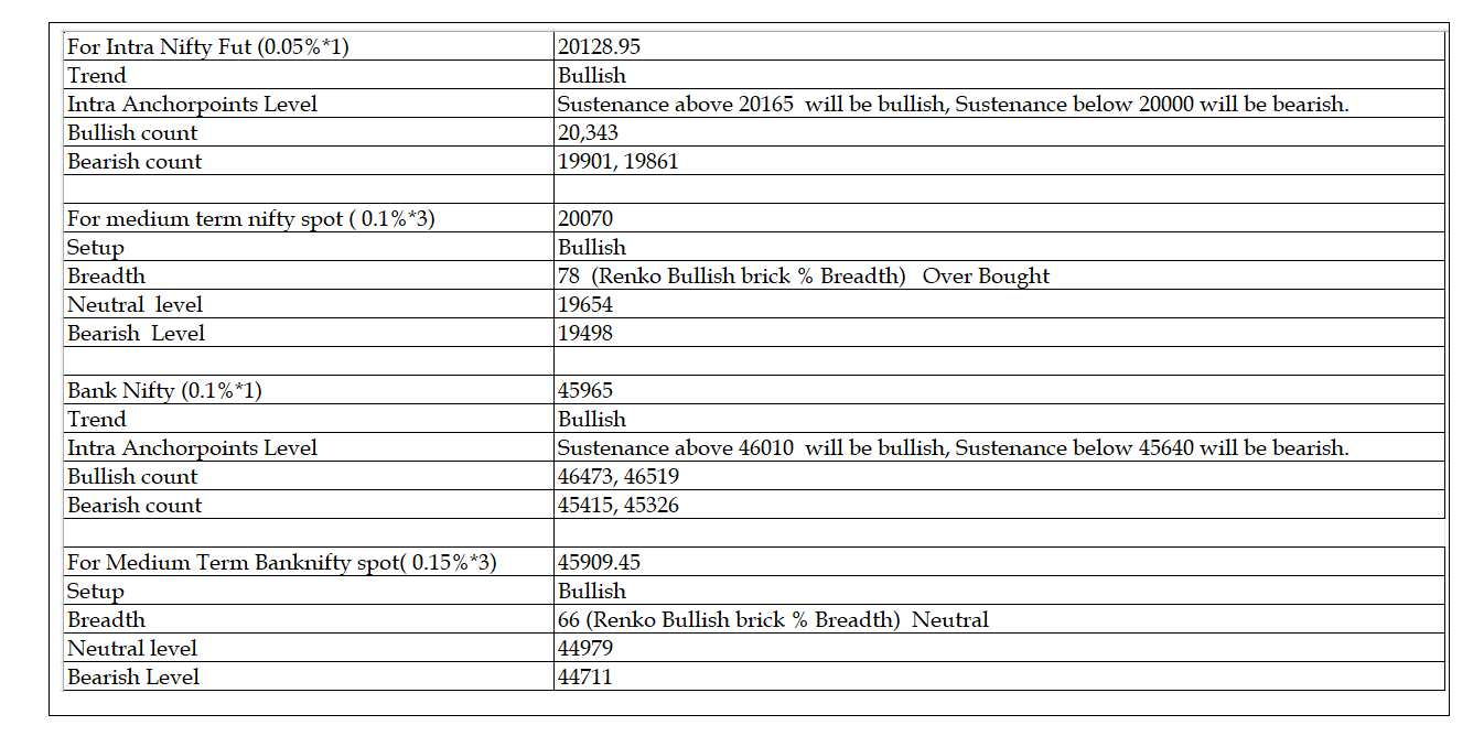 1409-Daily Setup.png