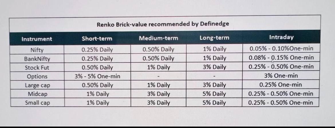Renko Brick Value.jpg