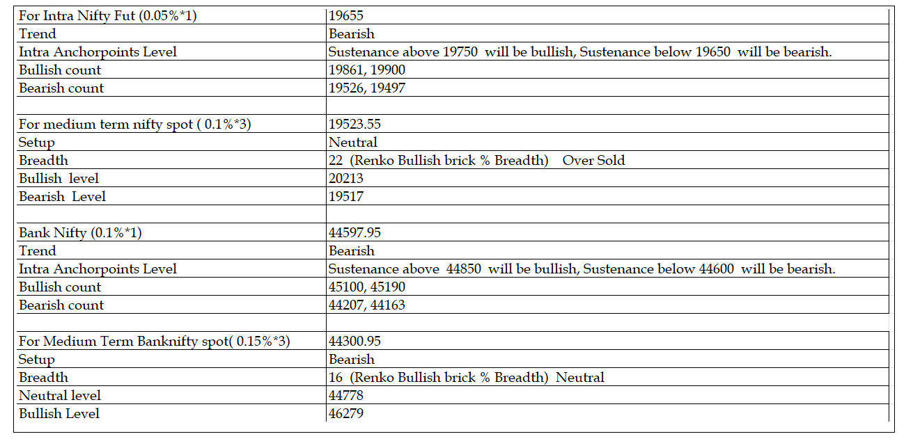 2909-Daily Setup.png