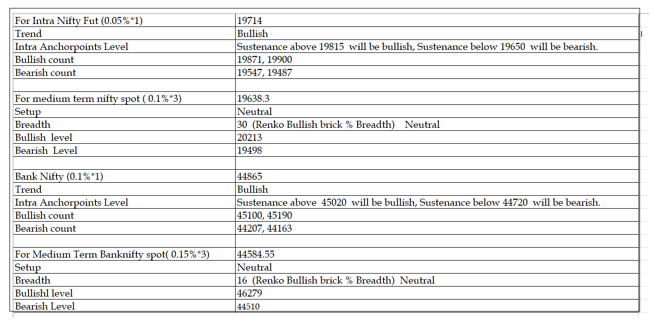 0310-Daily Setup.png