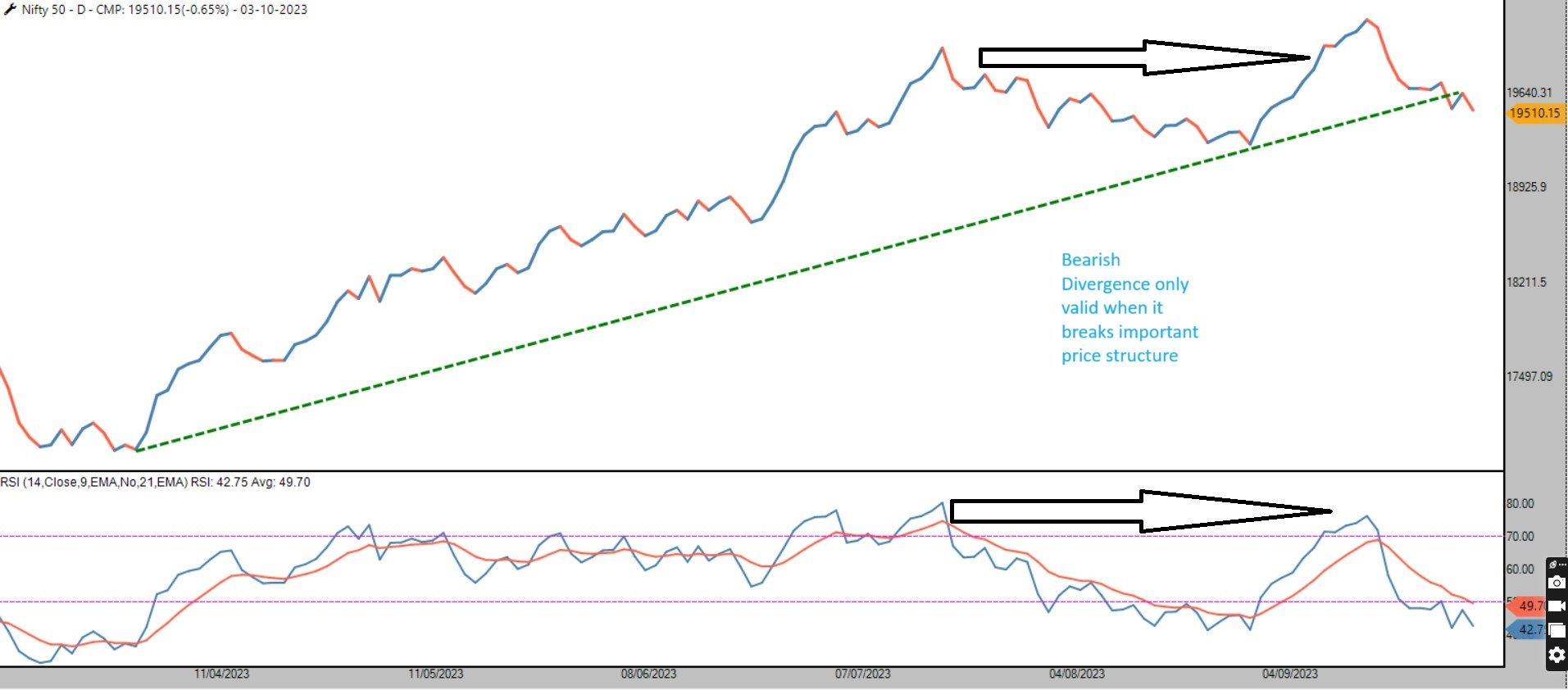 e4906a8d-1113-4f43-b0df-bdeb0e062fd6-RSI BEARISH DIVERGENCE.jpg