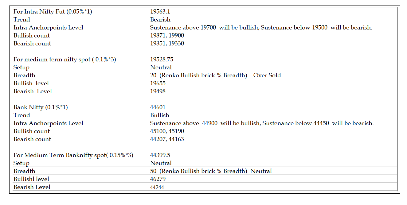 0410-Daily Setup.png