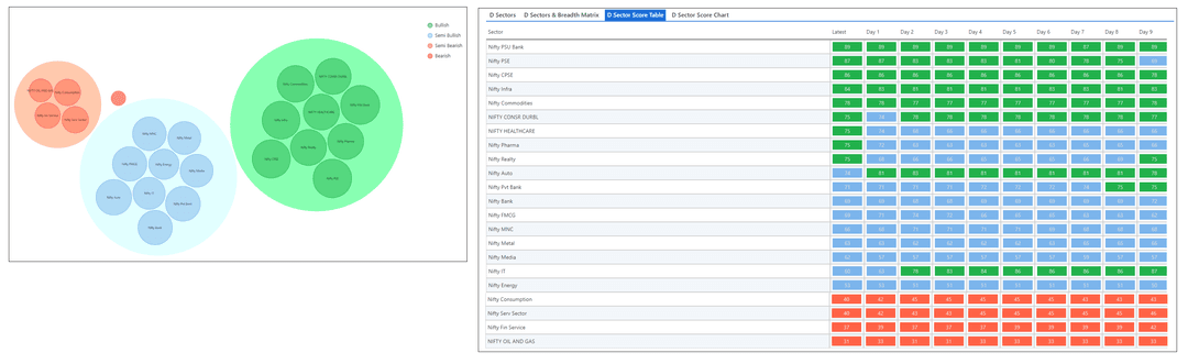 0410-D Sector and Table.png