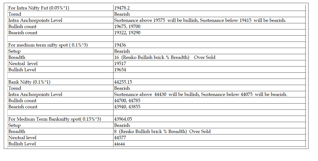 0510-Daily Setup.png