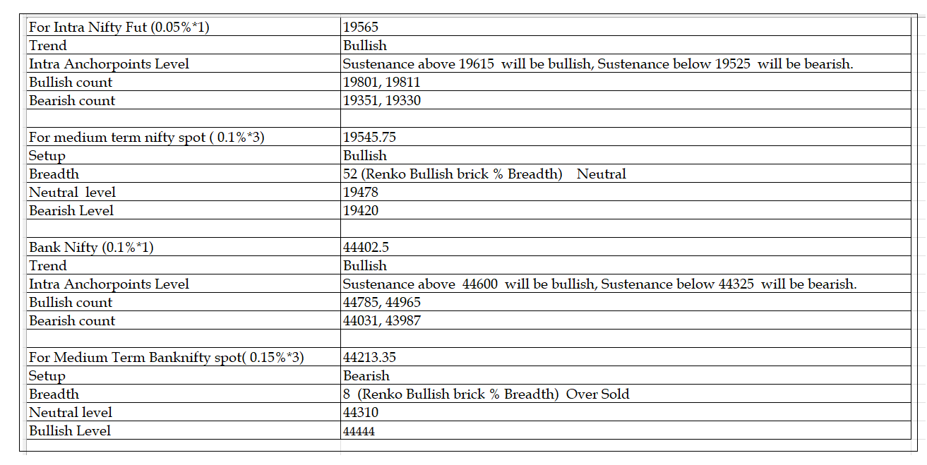 0610-Daily Setup.png