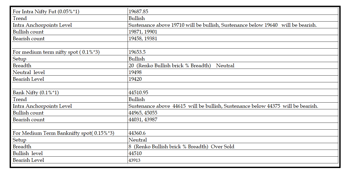 0910-Daily Setup.png