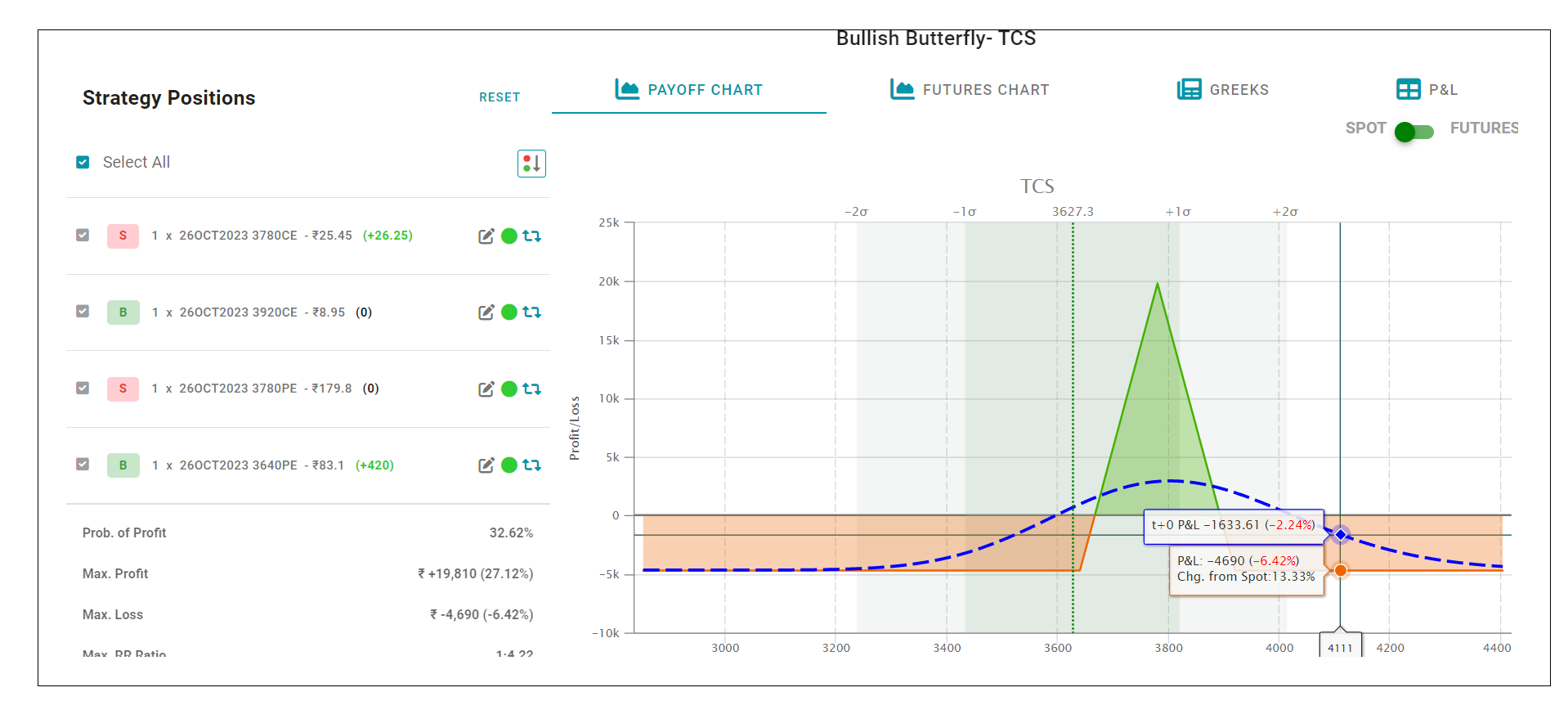 1010-Bullish Butterfly- TCS.png