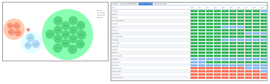 1110-D Sector and Table.png