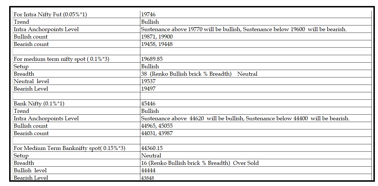 1110-Daily Setup.png