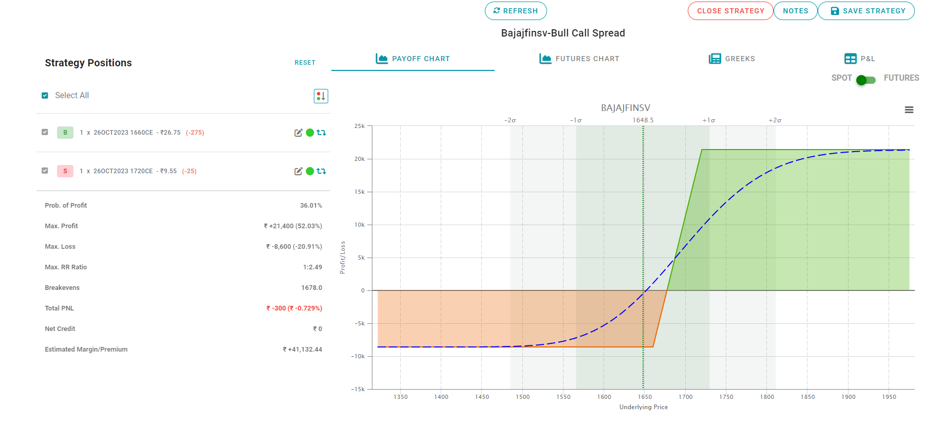 1110-Bajajfinsv Bull Call Spread.png