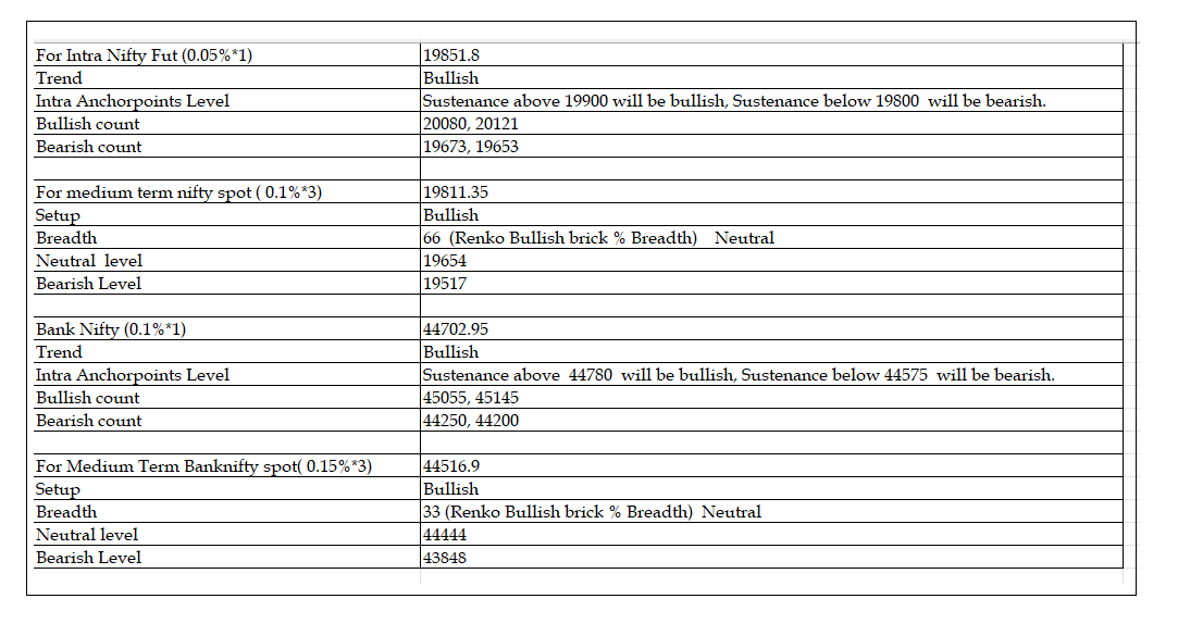 1210-Daily Setup.png