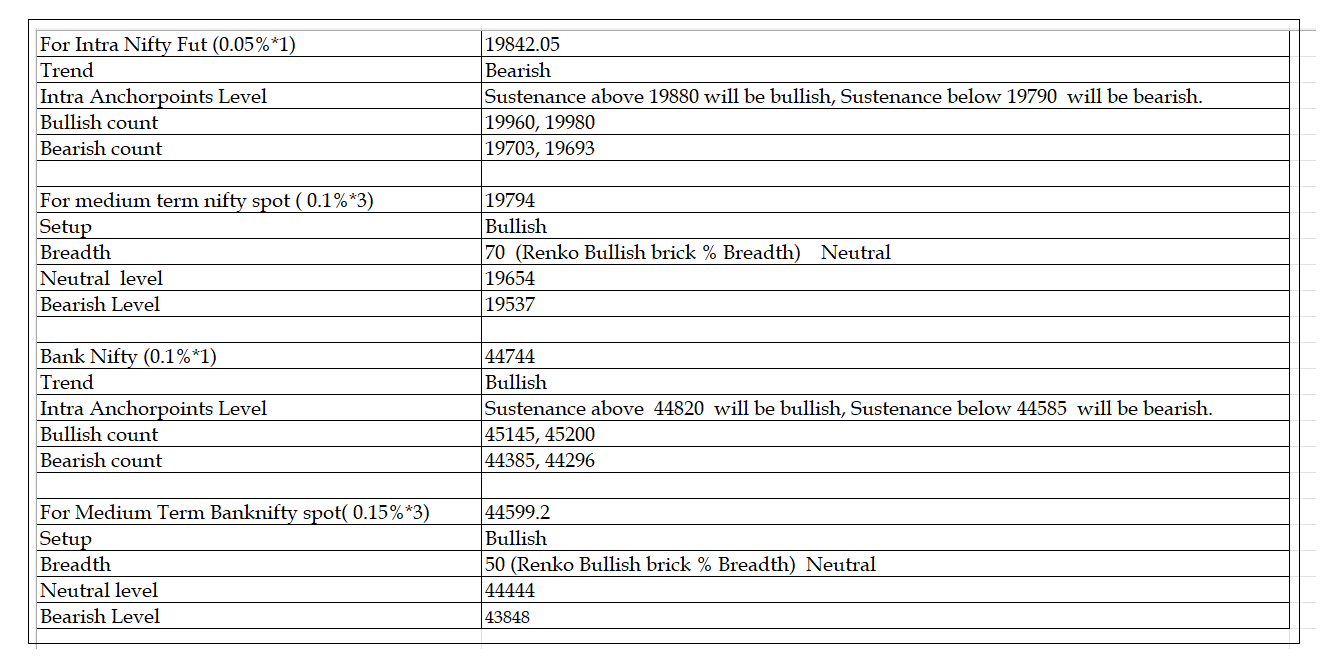 1310-Daily Setup.png