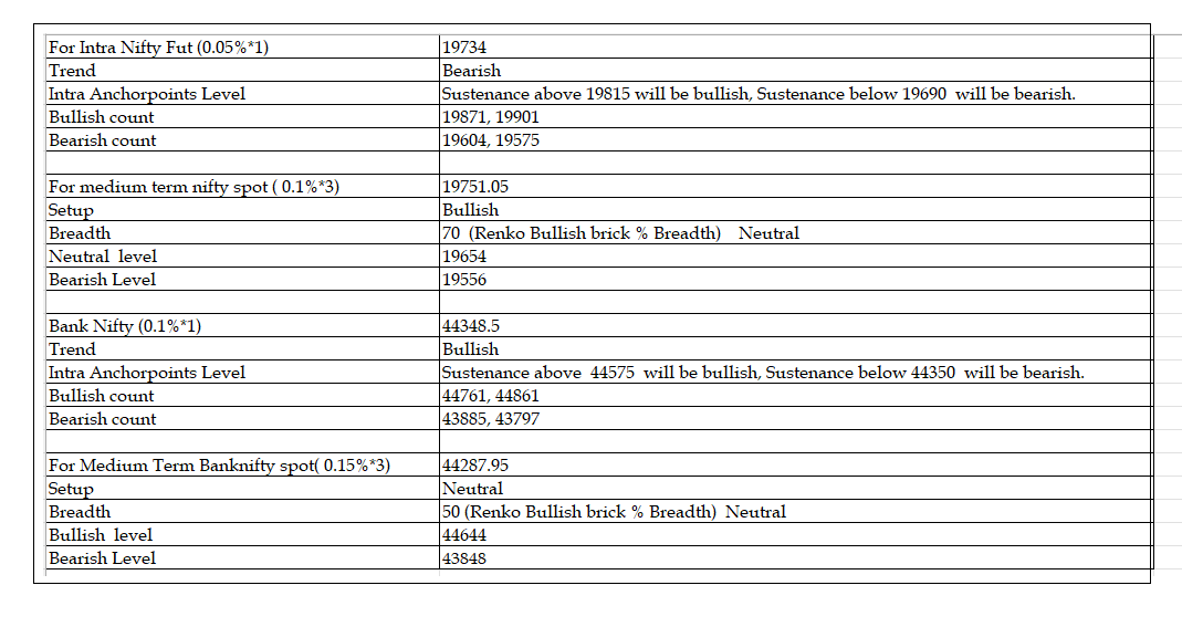 1610-Daily Setup.png