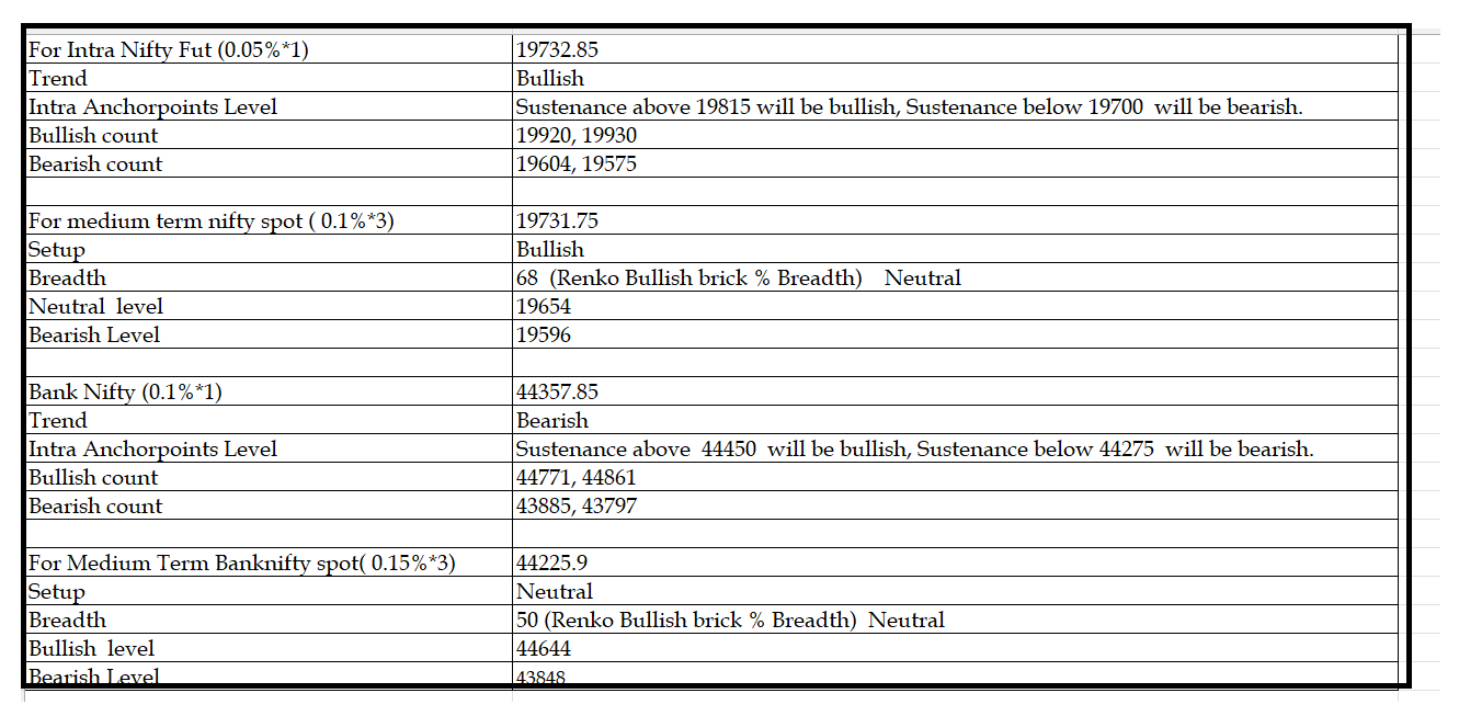 1710-Daily Setup.png