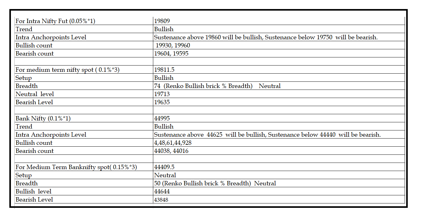 1810-Daily Setup.png