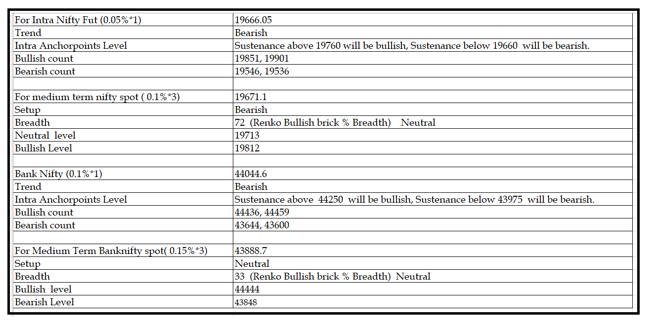 1910-Daily Setup.png