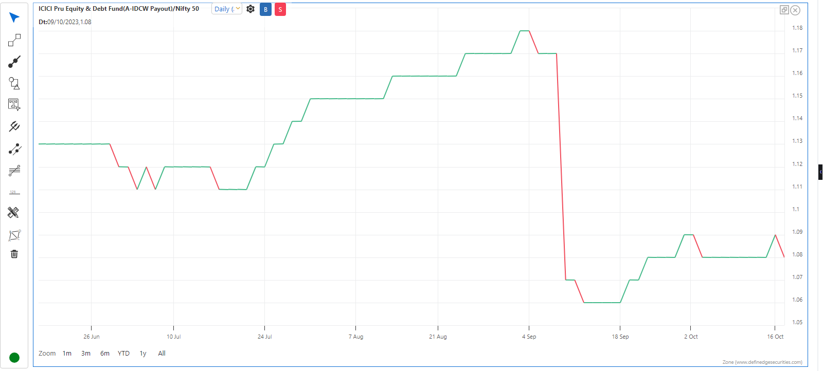 Ratio Chart.png