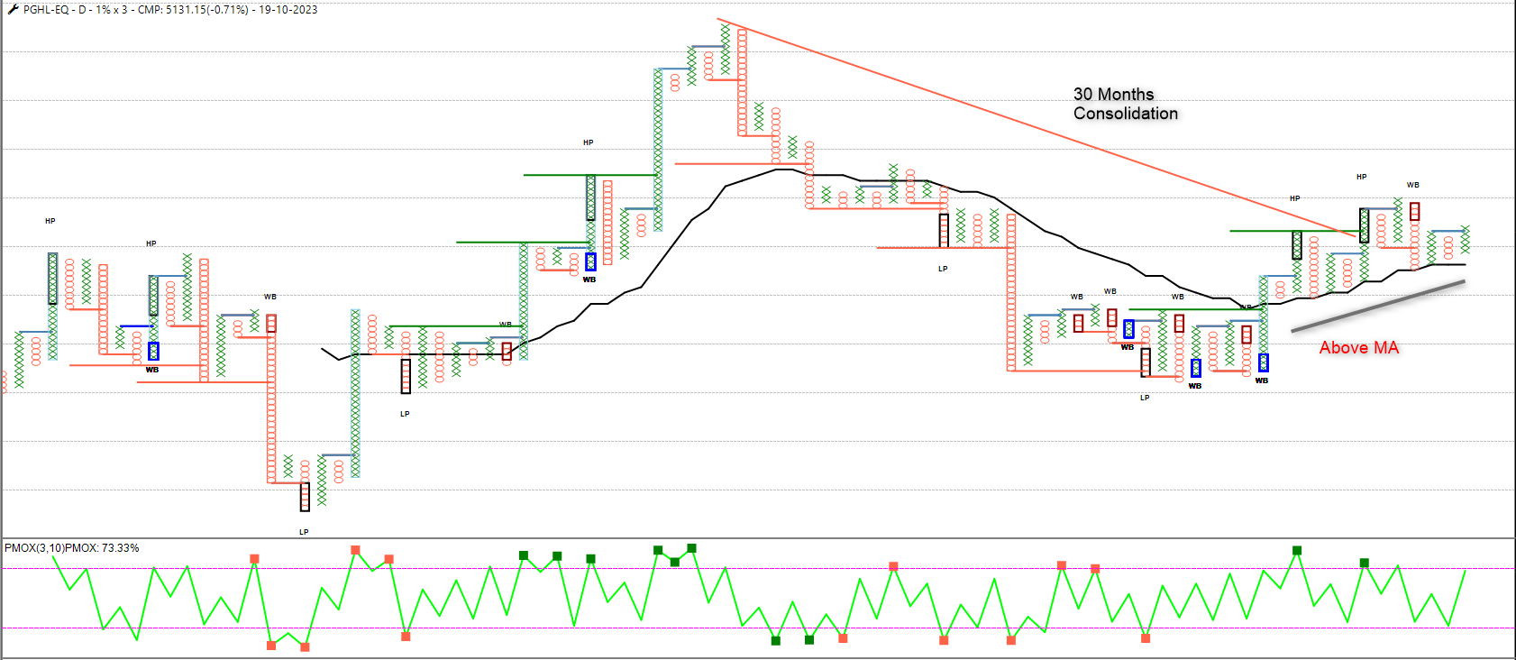 PGHL-EQ 1% 10x.png