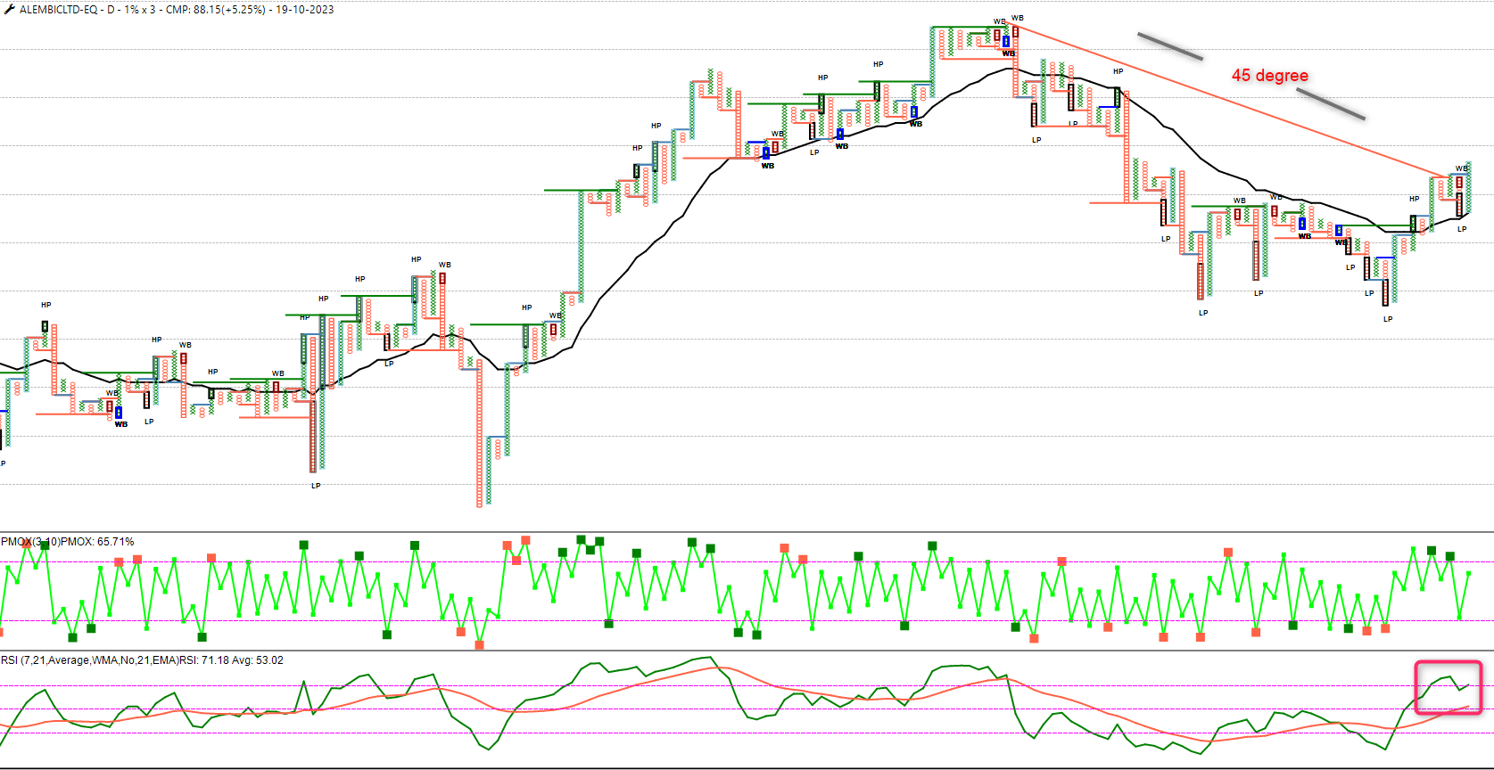 ALEMBICLTD-EQ 1 % Prob 10x.png