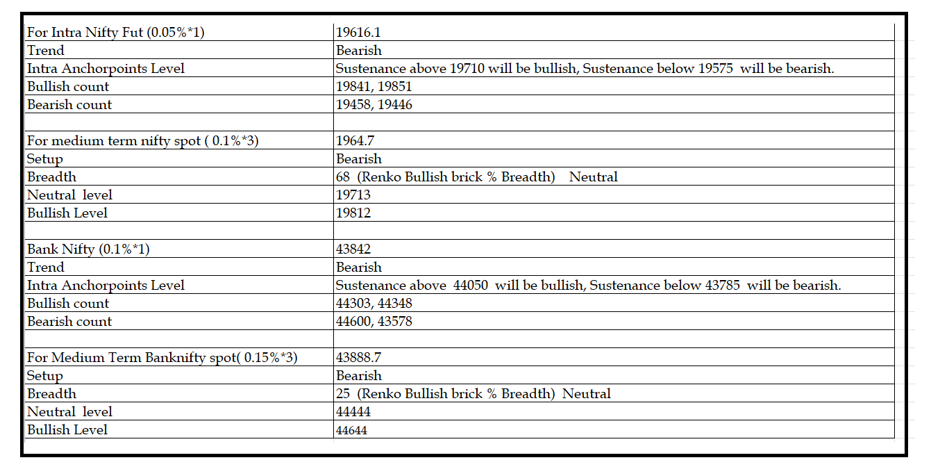 2010-Daily Setup.png