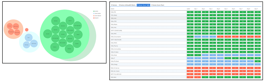 2010-D Sector and Table.png