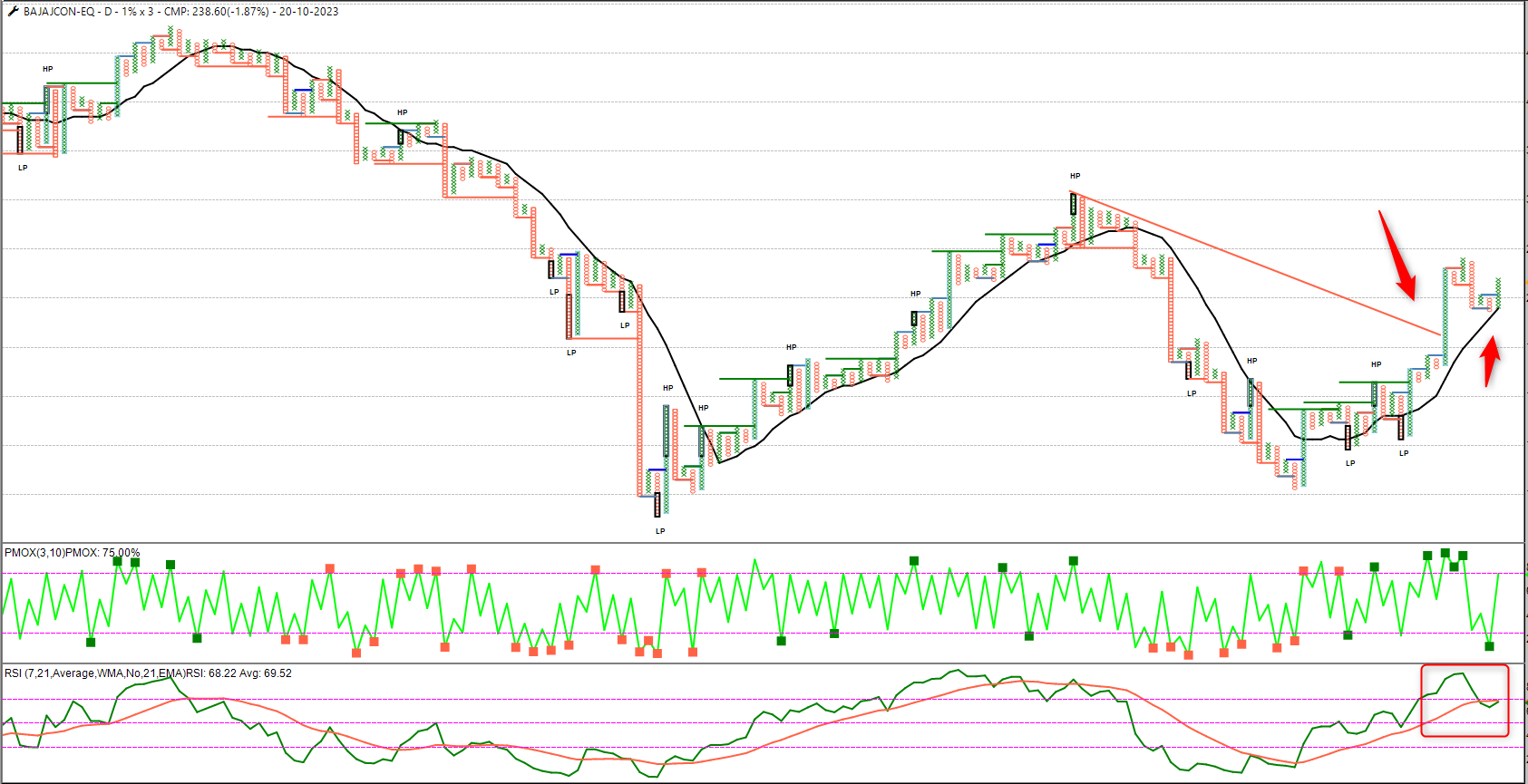 BAJAJCON-EQ MultiBagger 10X.png