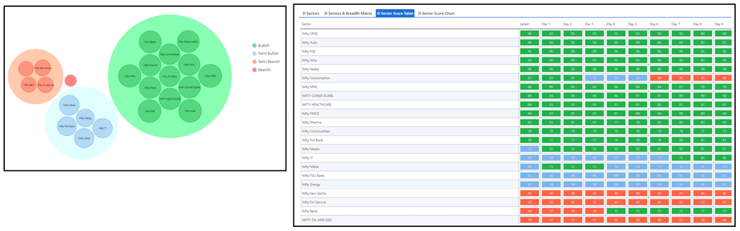 2510-D Sector and Table.png