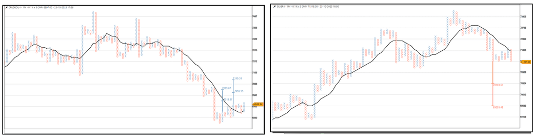 2510-Crudeoil and Silver.png