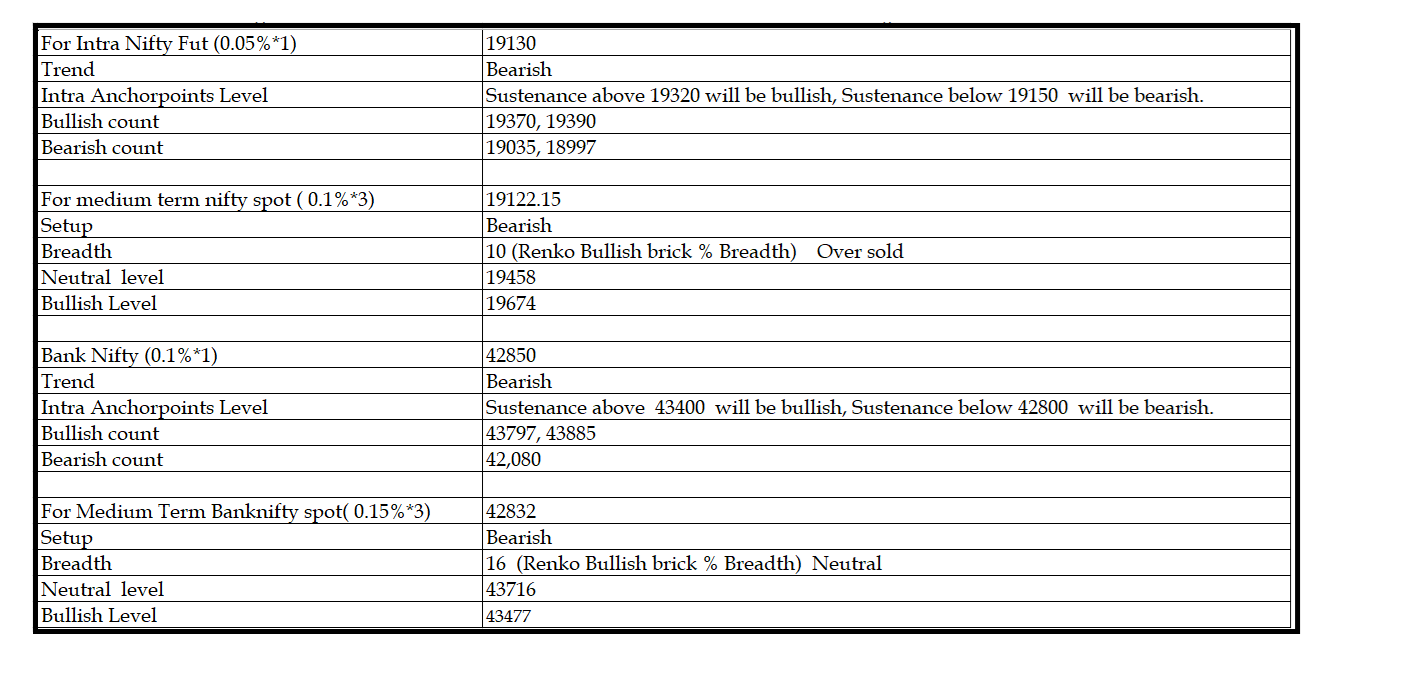 2610-Daily Setup.png