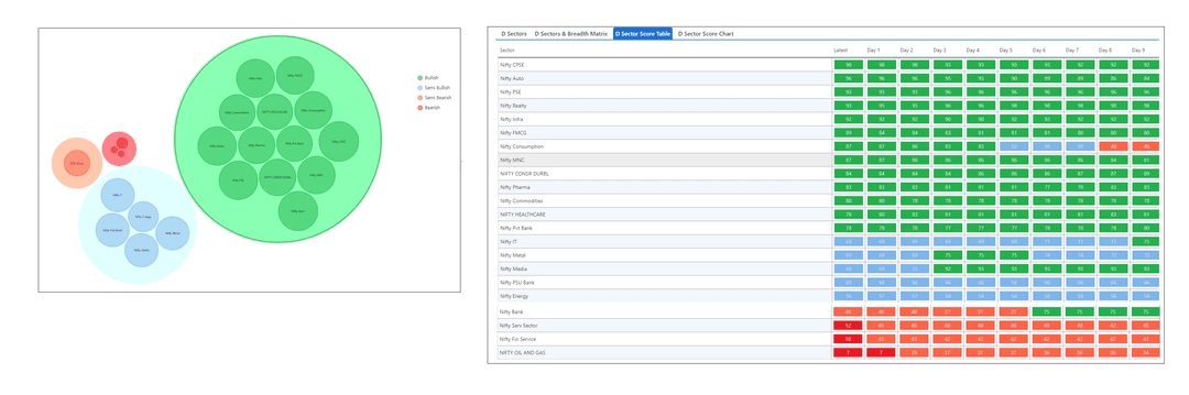 2710-D Sector and Table.png