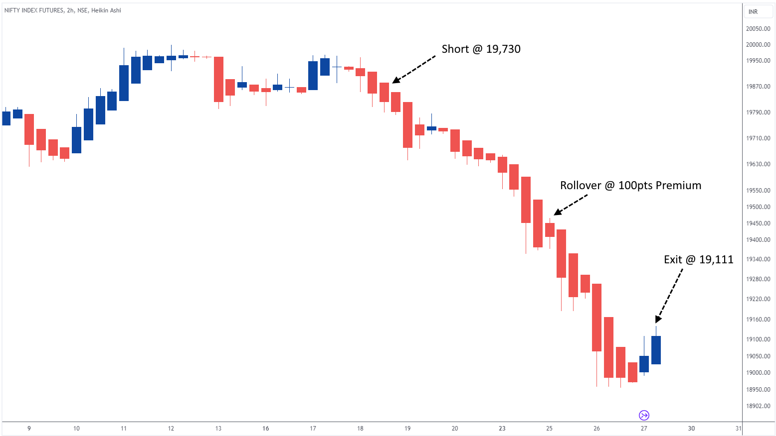 NIFTY1!_2023-10-27_12-41-03_7ce37.png