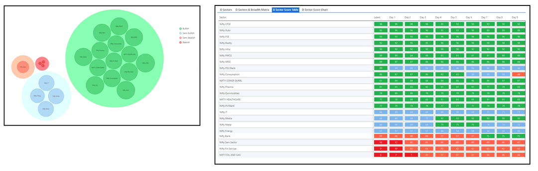 2810-D Sector and Table.png