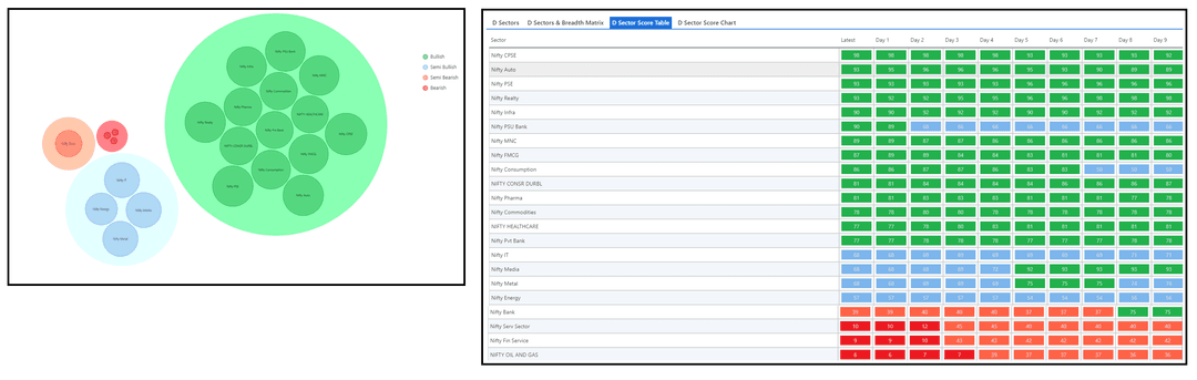 3110-D Sector and Table.png