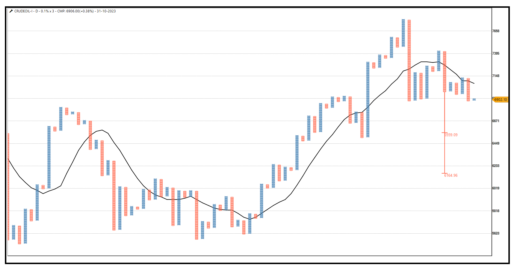 3110-Crudeoil.png