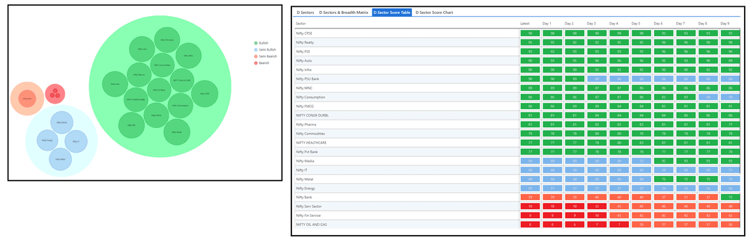 0111-D Sector and Table.png