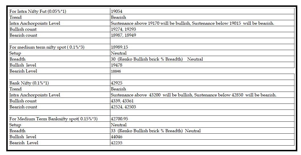 0211-Daily Setup.png