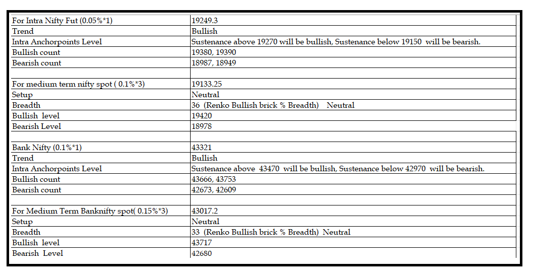 0311-Daily Setup.png