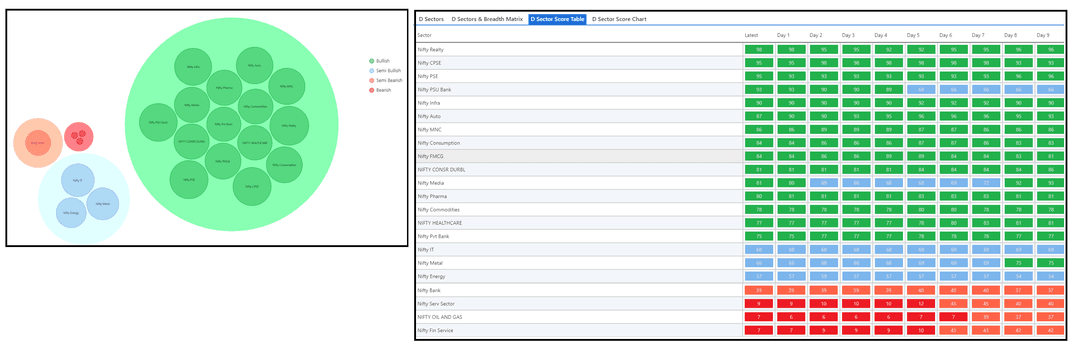 0311-D Sector and Table.png