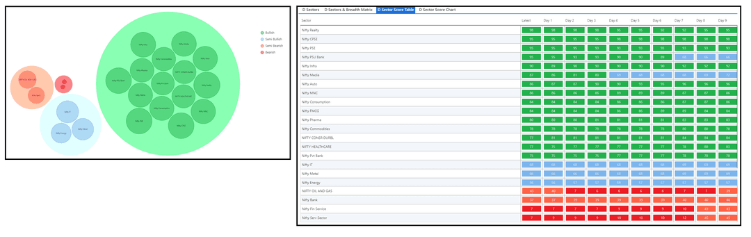 0611-D Sector and Table.png