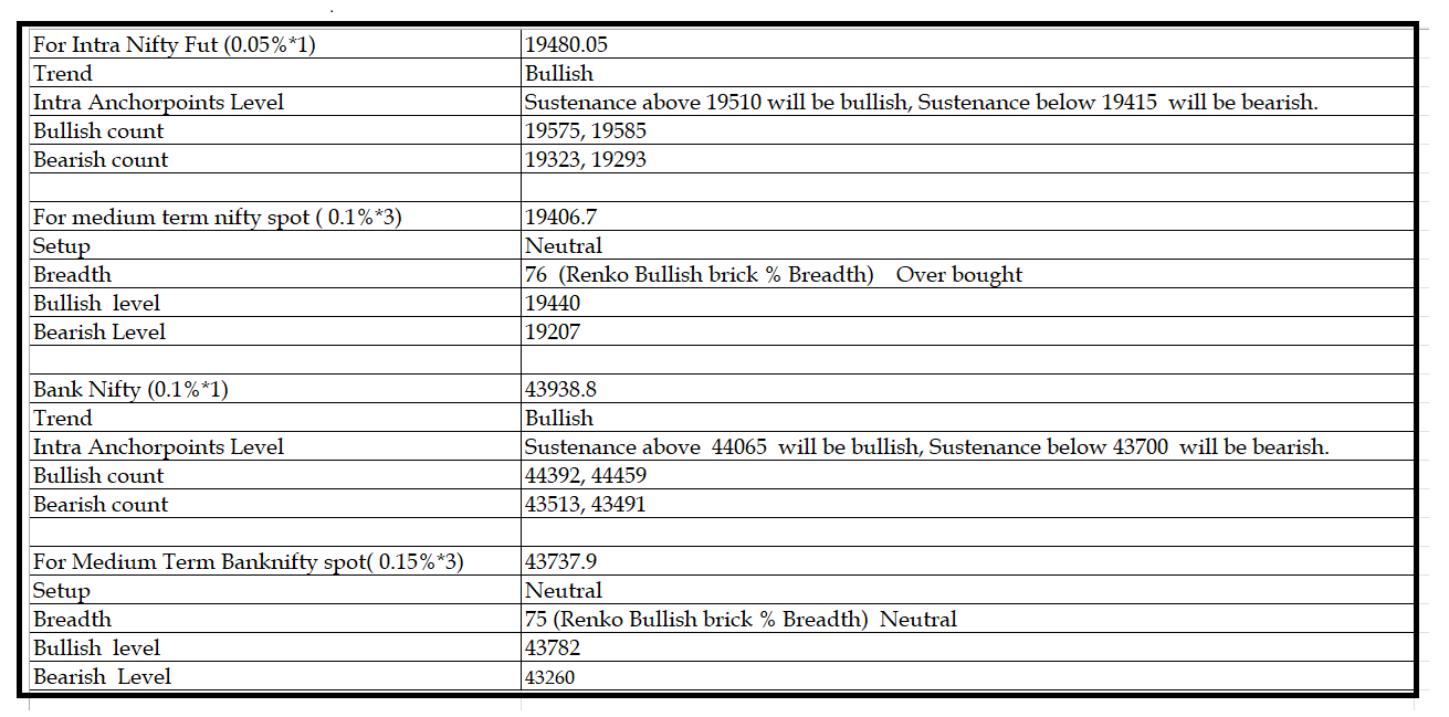 0811-D Sector and Table.png