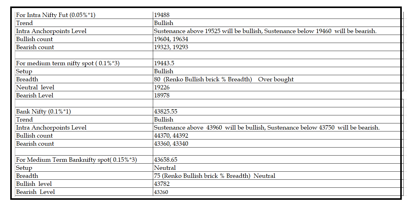 0911-Daily Setup.png