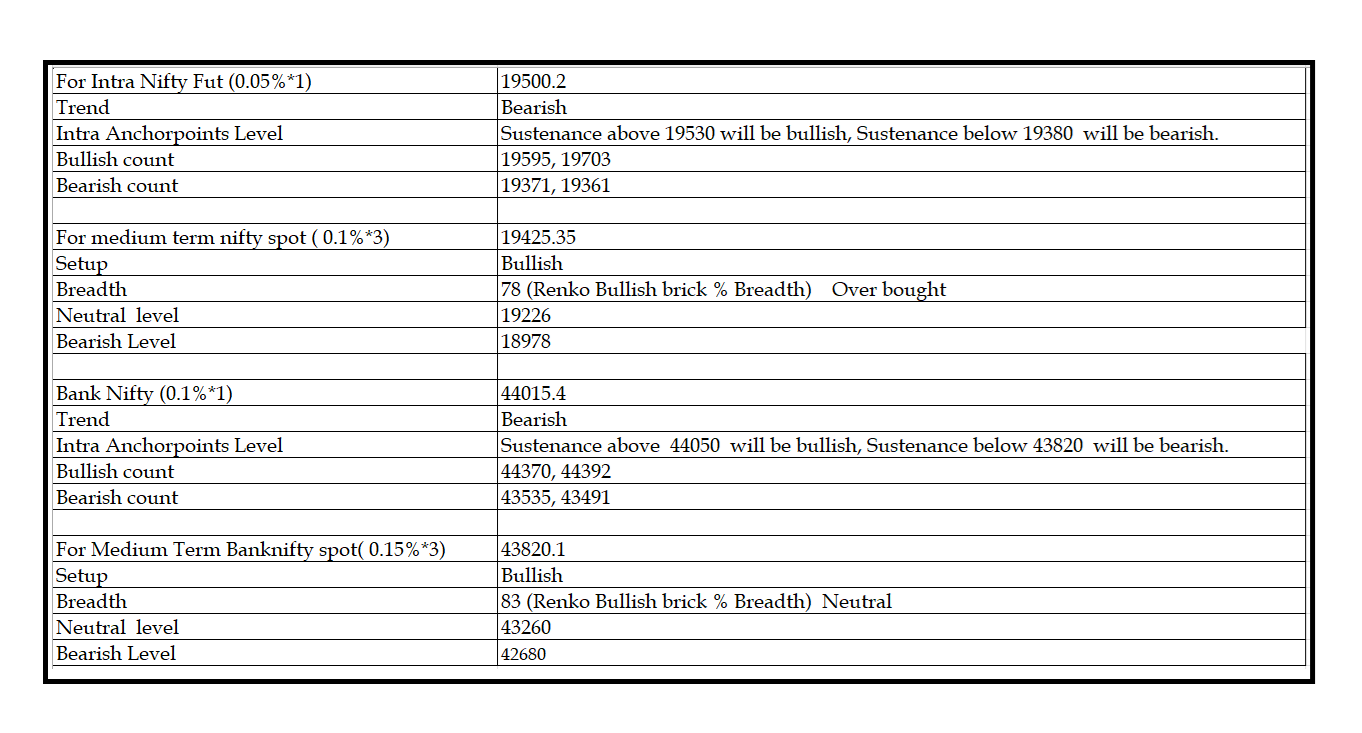 1311-Daily Setup.png