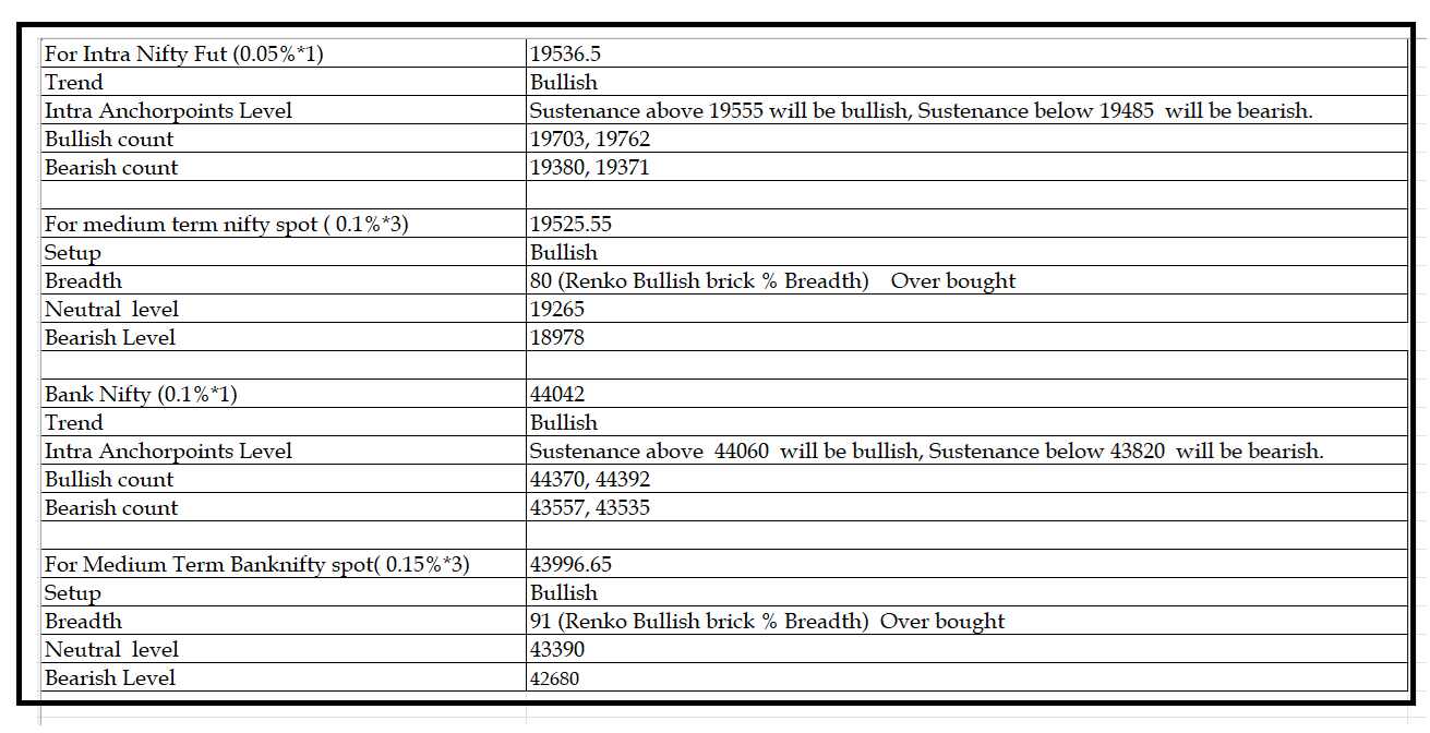 1311-Daily Setup-1.png